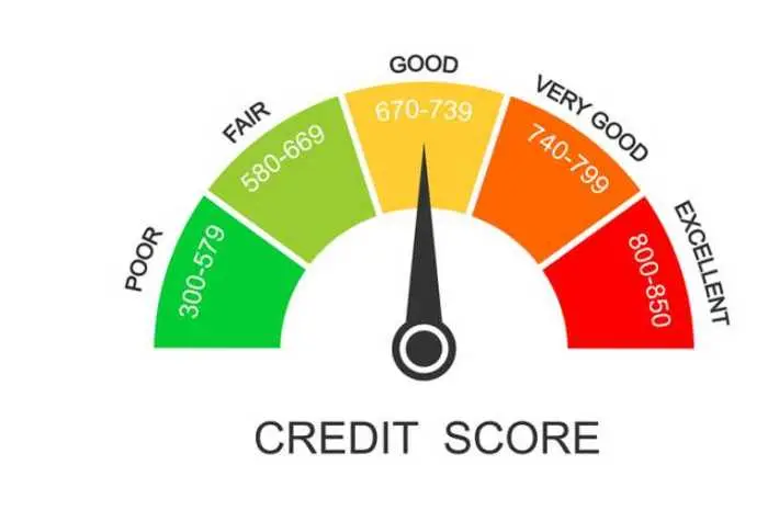 Credit Score Scale: What Score Should You Look out For?